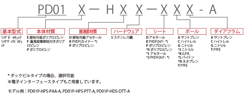 ダイアフラムポンプ<br/>PROシリーズ　1/4